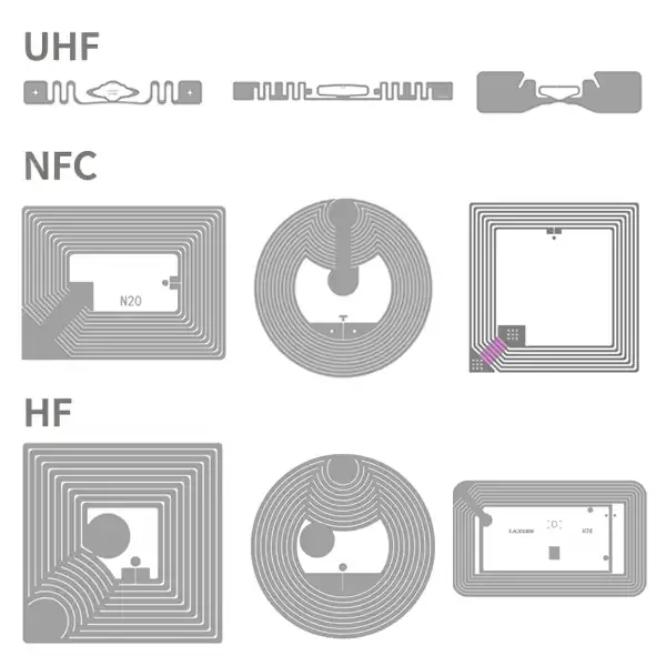 LF, HF, and UHF RFID: Key Differences in Range, Speed, Interference, and Use Cases